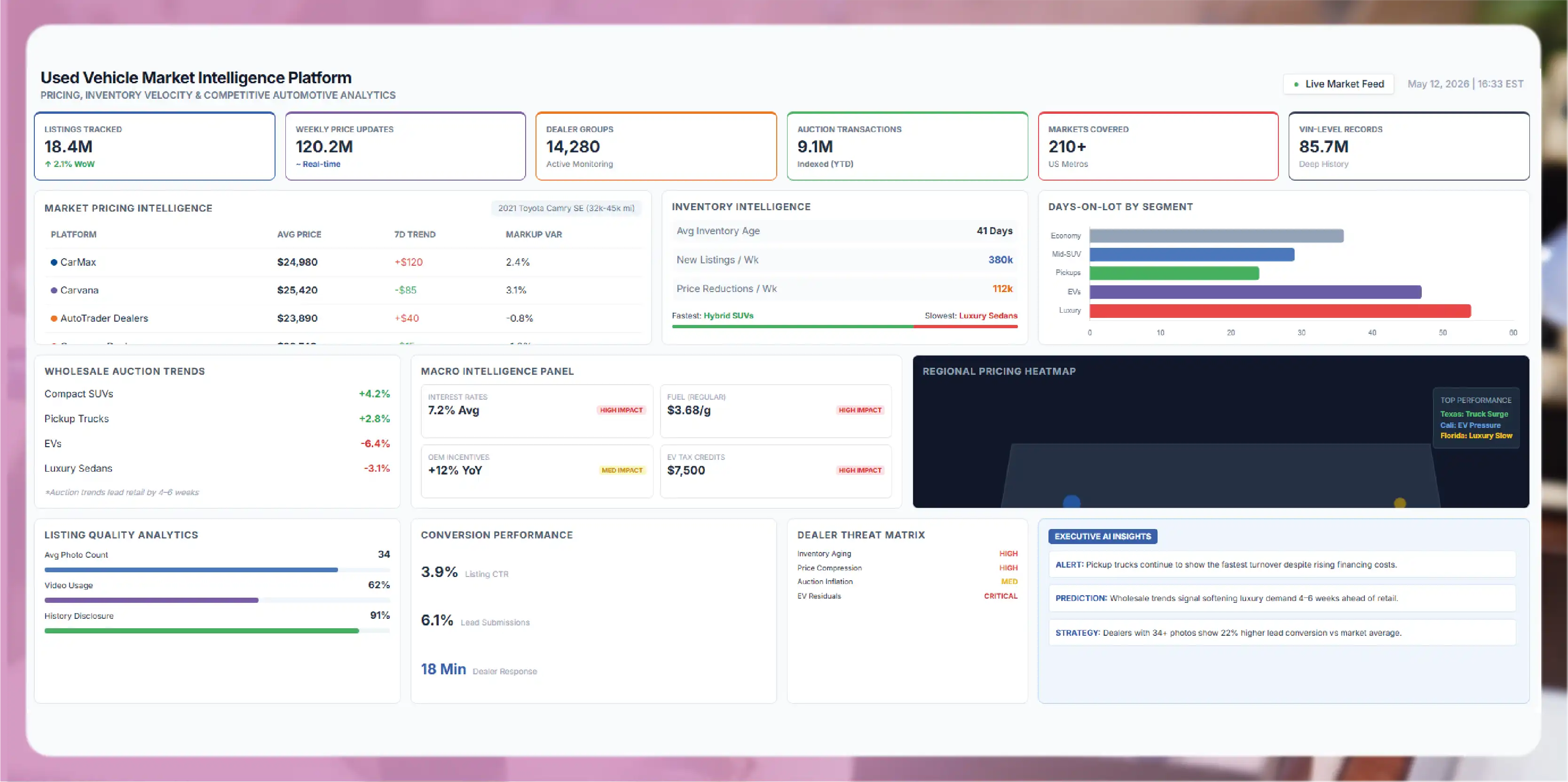 How the Category Sub-Segments Compete on Data